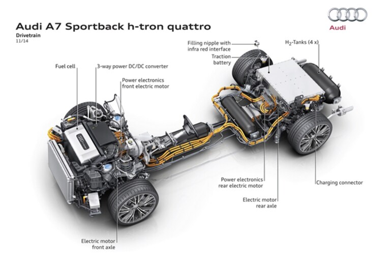 Schema Audi idrogeno