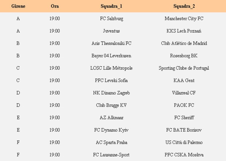 Europa_League partite delle 19.00 gironi a -f