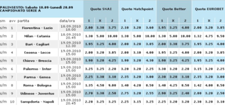 Palinsesto_serie_A terza giornata