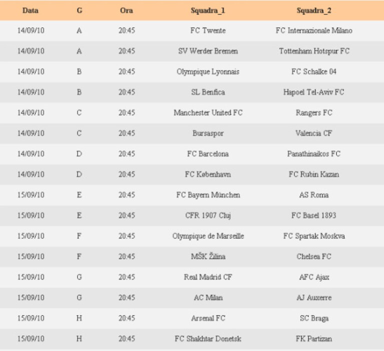 Champions League prima giornata