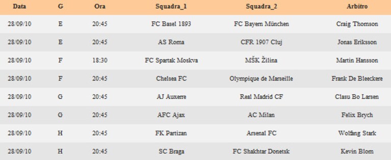 partite champions league 28 settembre