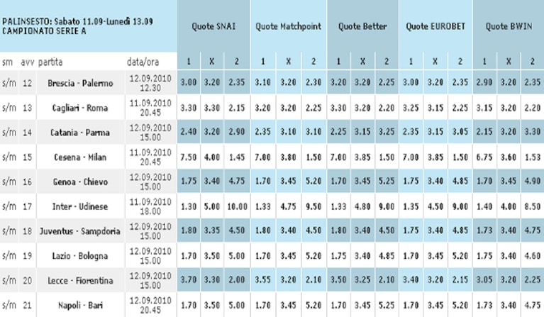 palinsesto serie a seconda giornata