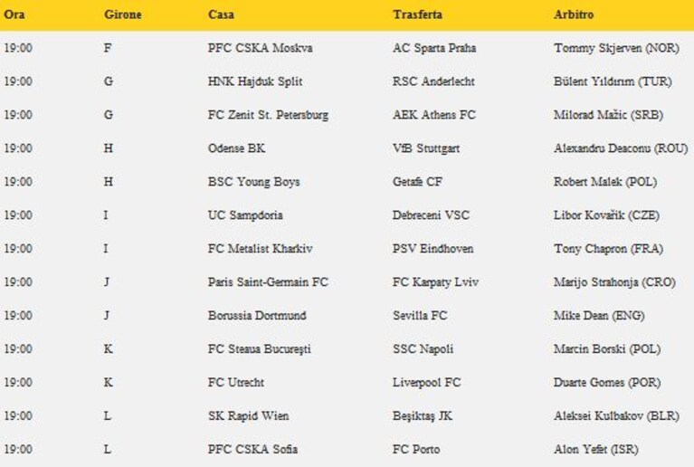eurpa league partite delle 19.00