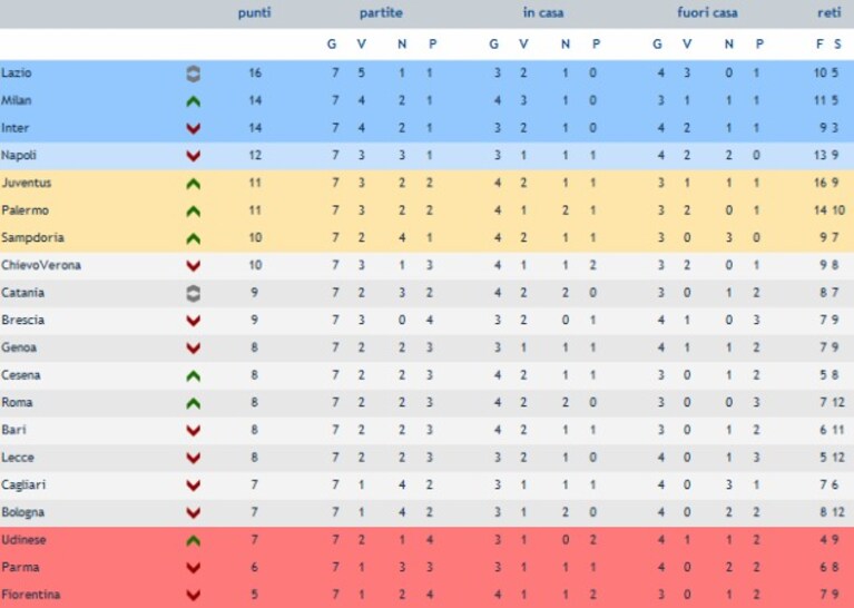 classifica_serie_a