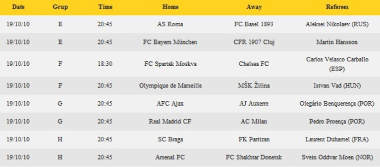 partite champions_league