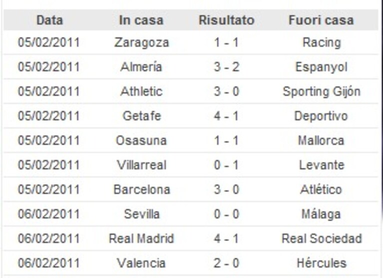Liga 22esima Giornata Risultati