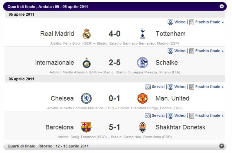 Quarti di Finale Champions League