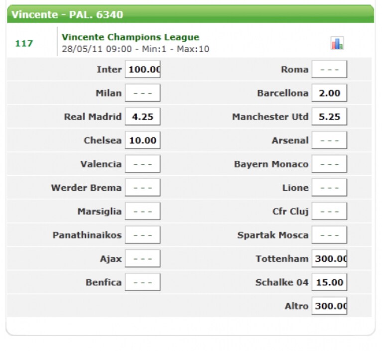 scommesse calcio