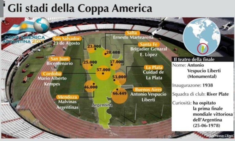 gli stadi della coppa america 2011