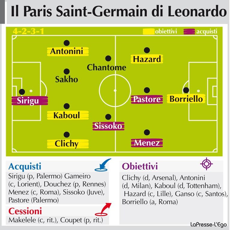 Paris-Saint-Germain-Borriello-Sirigu-Pastore-Antonini-Menez