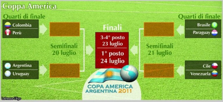quarti coppa america