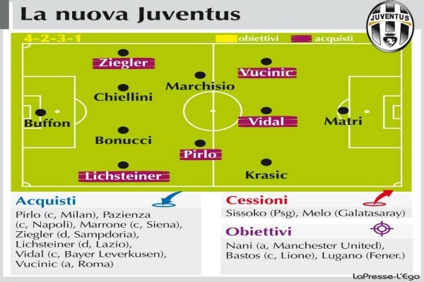 nuova juventus