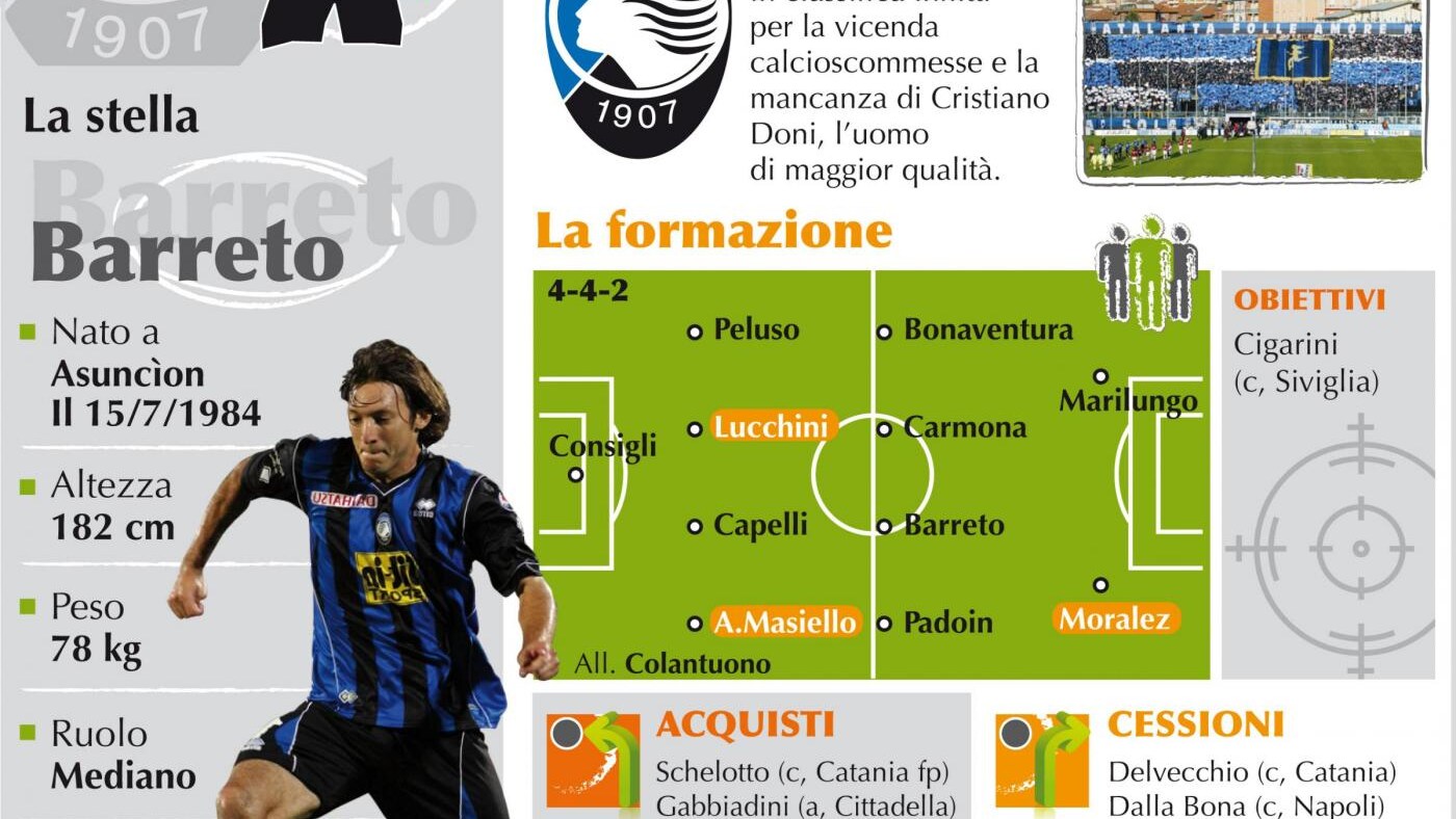 Atalanta-2011-2012