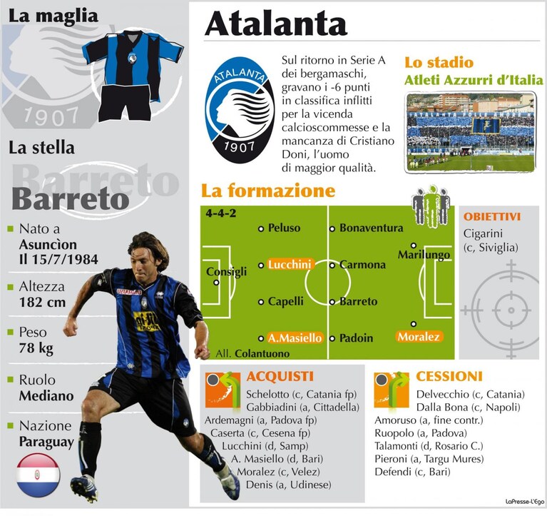 Atalanta-2011-2012