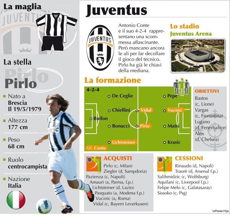 Juve 2012