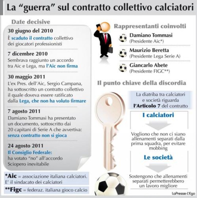 sciopero