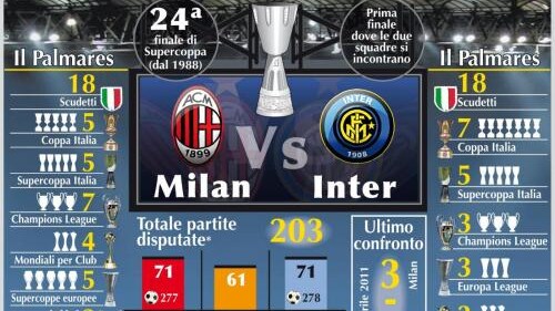 supercoppa