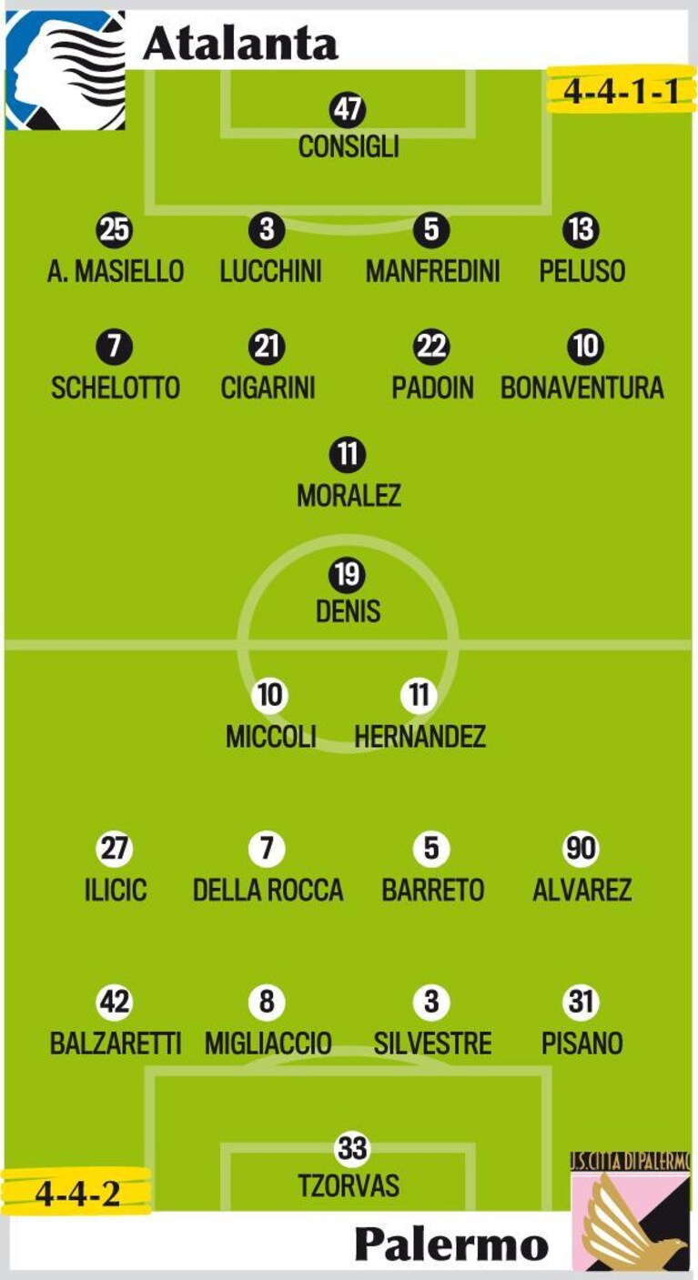 Atalanta-Palermo Serie A 2011 2012 probabili formazioni