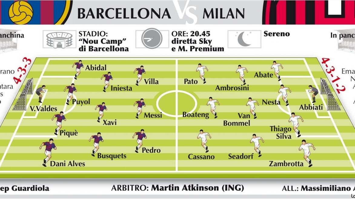Barcellona Milan Champions League 2012 probabili formazioni