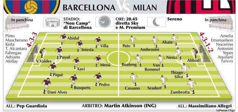Barcellona Milan Champions League 2012 probabili formazioni