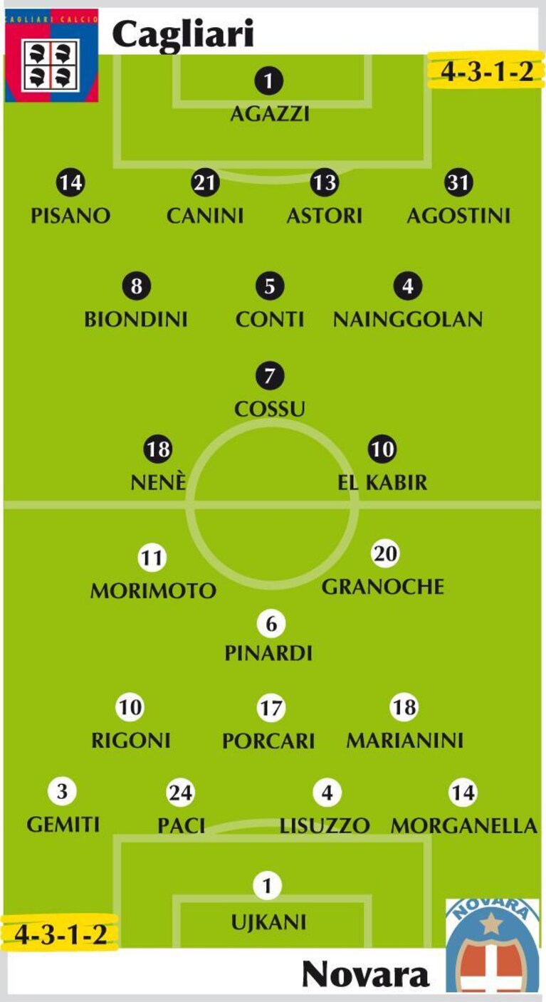 Cagliari Novara Serie A 2011 2012 probabili formazioni