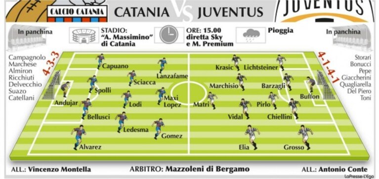 Le scelte di Conte e Montella