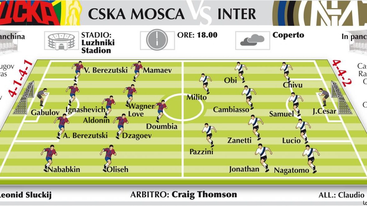 Cska Mosca Inter probabili formazioni Champions League 2012