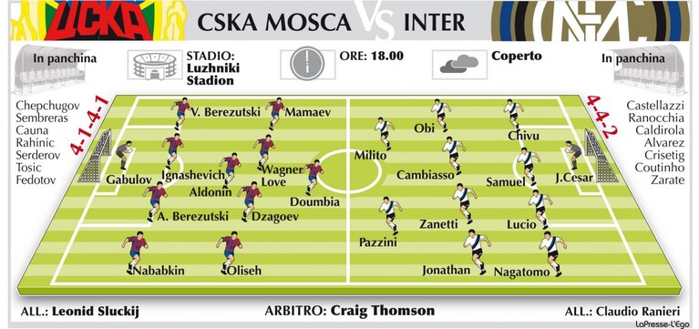 Cska Mosca Inter probabili formazioni Champions League 2012