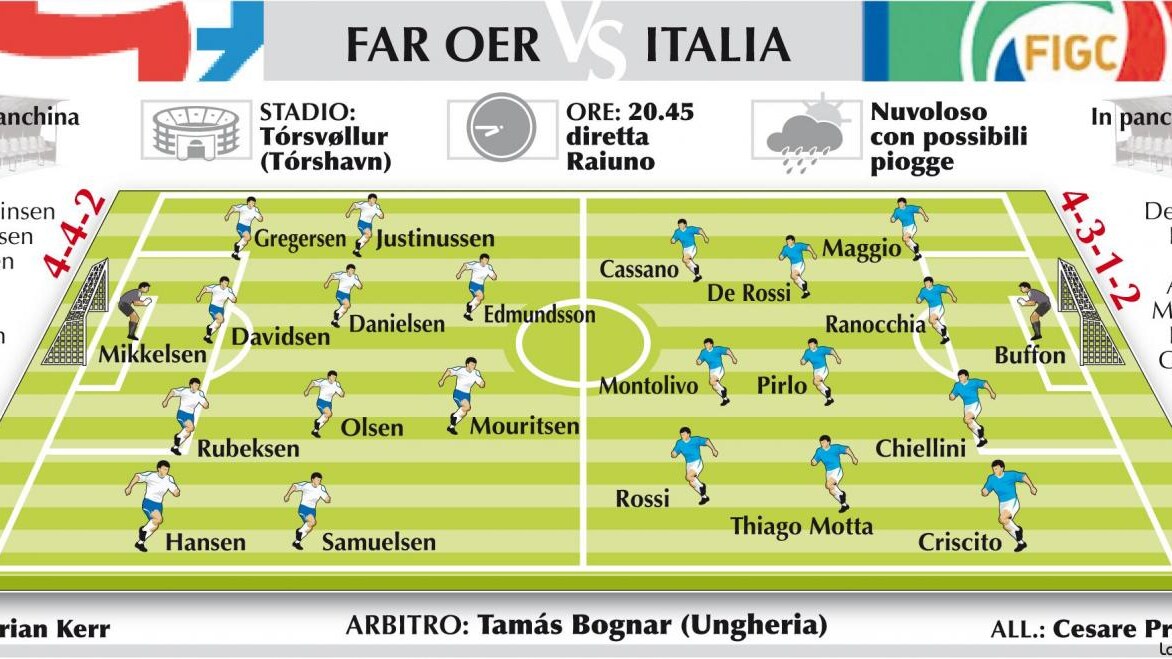 Far Oer Italia Euro 2012 probabili formazioni