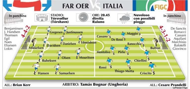 Far Oer Italia Euro 2012 probabili formazioni