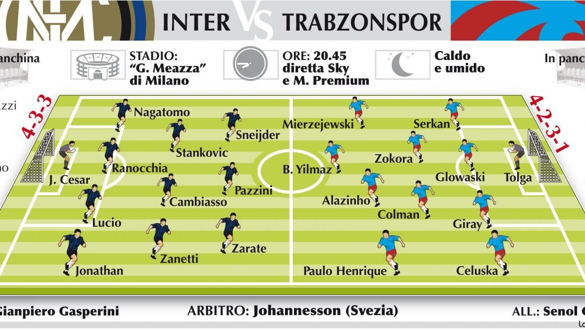 Inter Trabzonspor champions league 2012 probabili formazioni