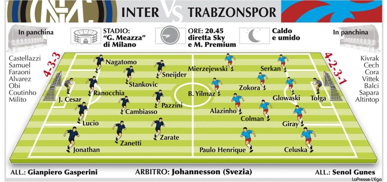 Inter Trabzonspor champions league 2012 probabili formazioni