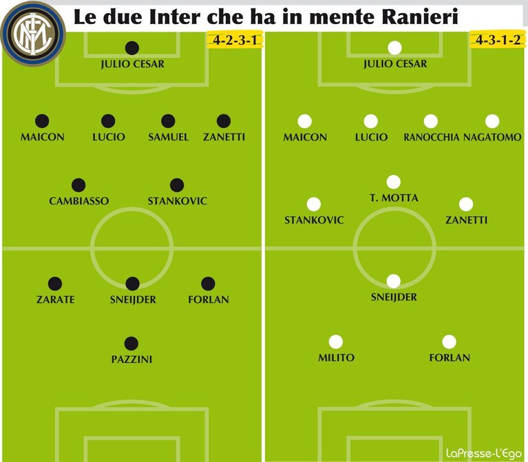 Inter-di-Ranieri