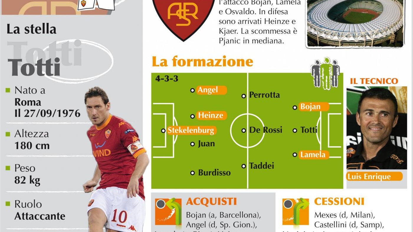 La Roma 2012 formazione maglia Luis Enrique