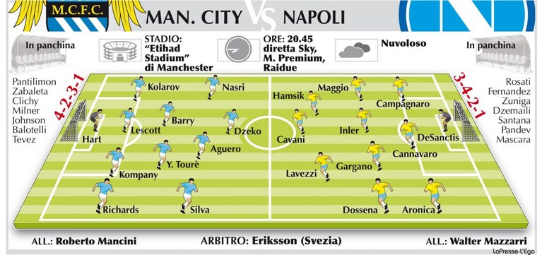 Manchester City-Napoli Champions League 2012 probabili formazioni