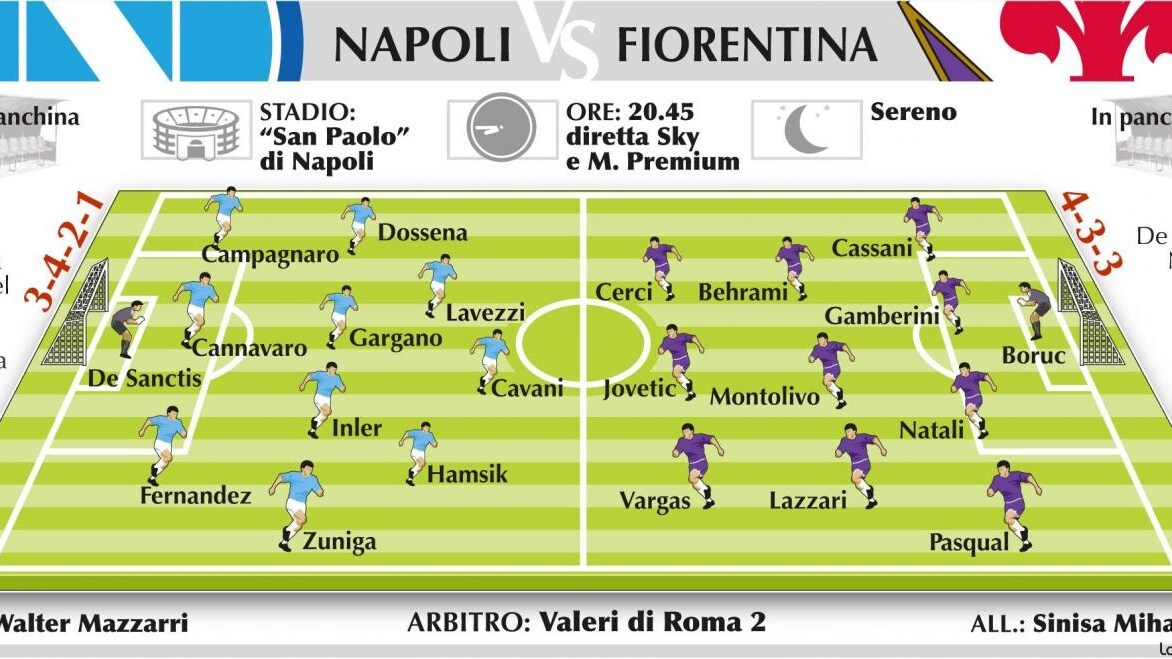 Napoli Fiorentina probabili formazioni Serie A