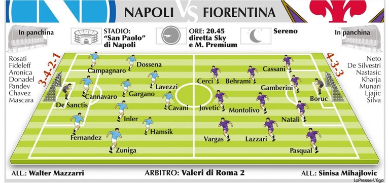 Napoli Fiorentina probabili formazioni Serie A
