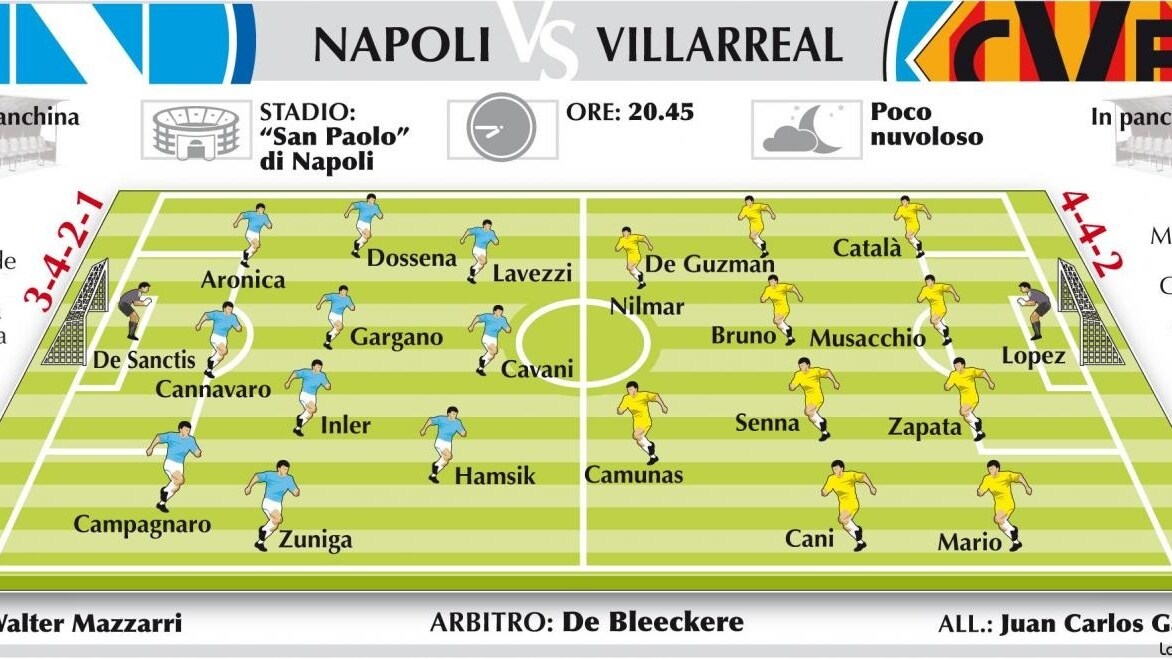 Napoli Villarreal probabili formazioni Champions League