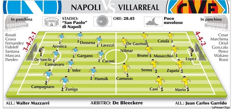 Napoli Villarreal probabili formazioni Champions League 2012