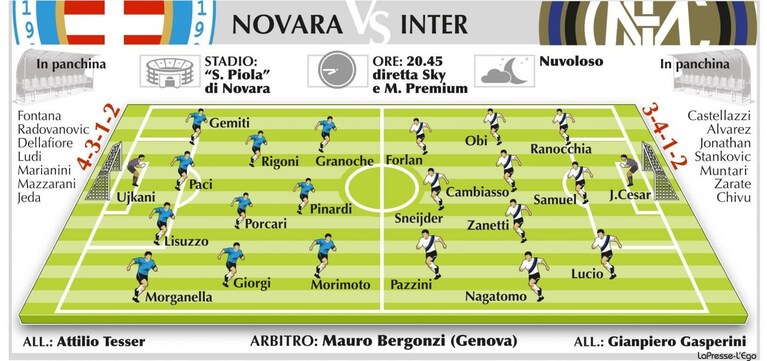 Novara Inter probabili formazioni Serie A