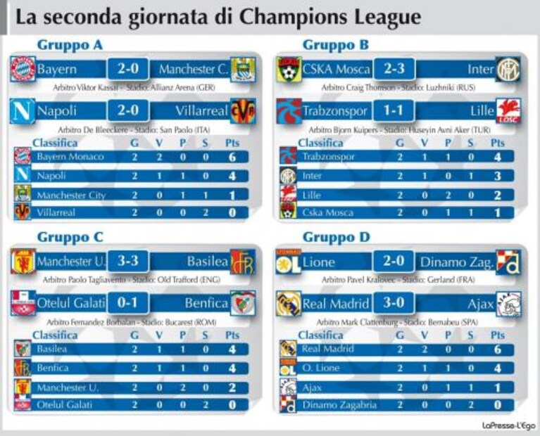 champions seconda giornata
