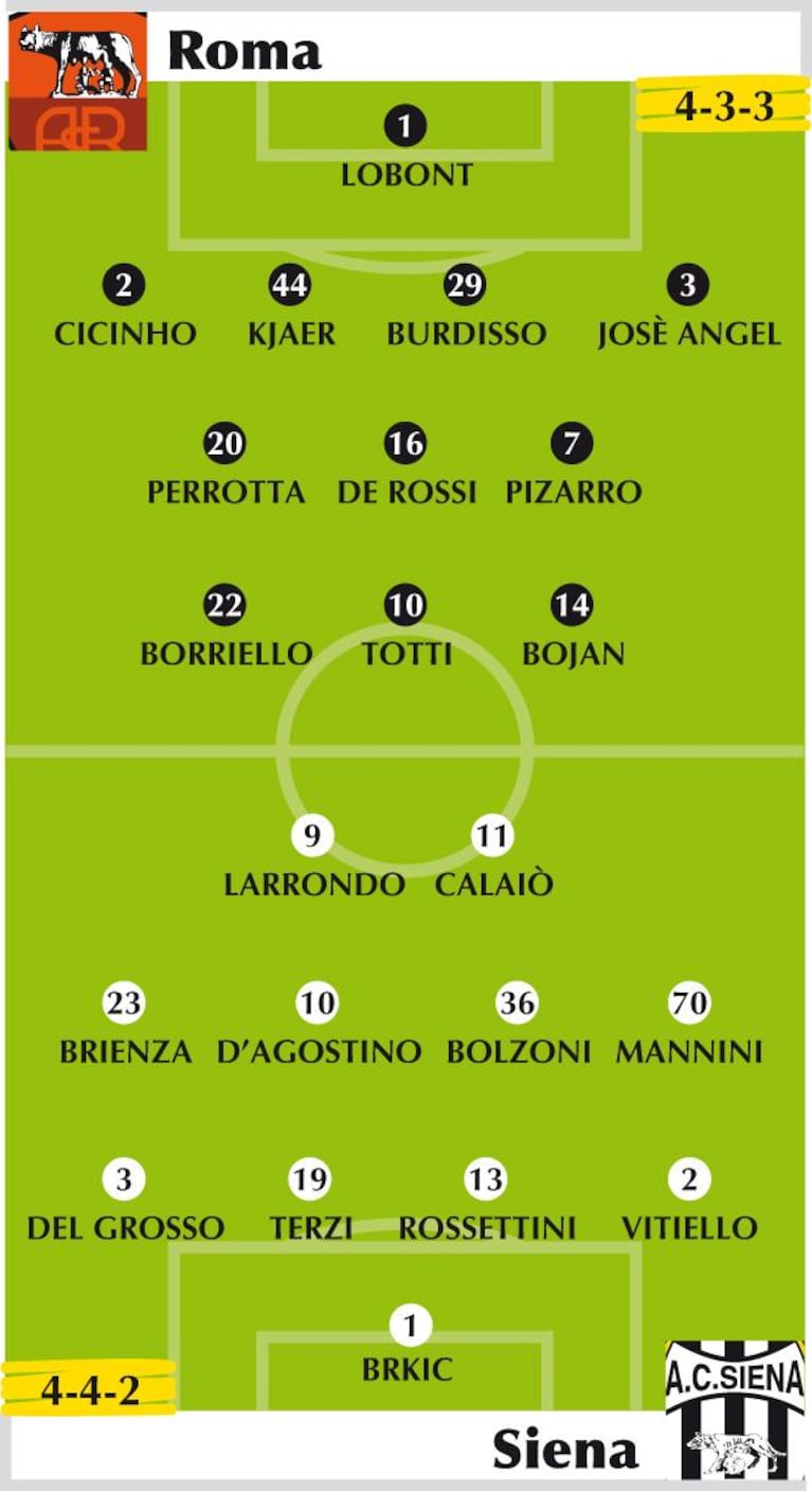 Ecco le probabili formazioni di Roma-Siena