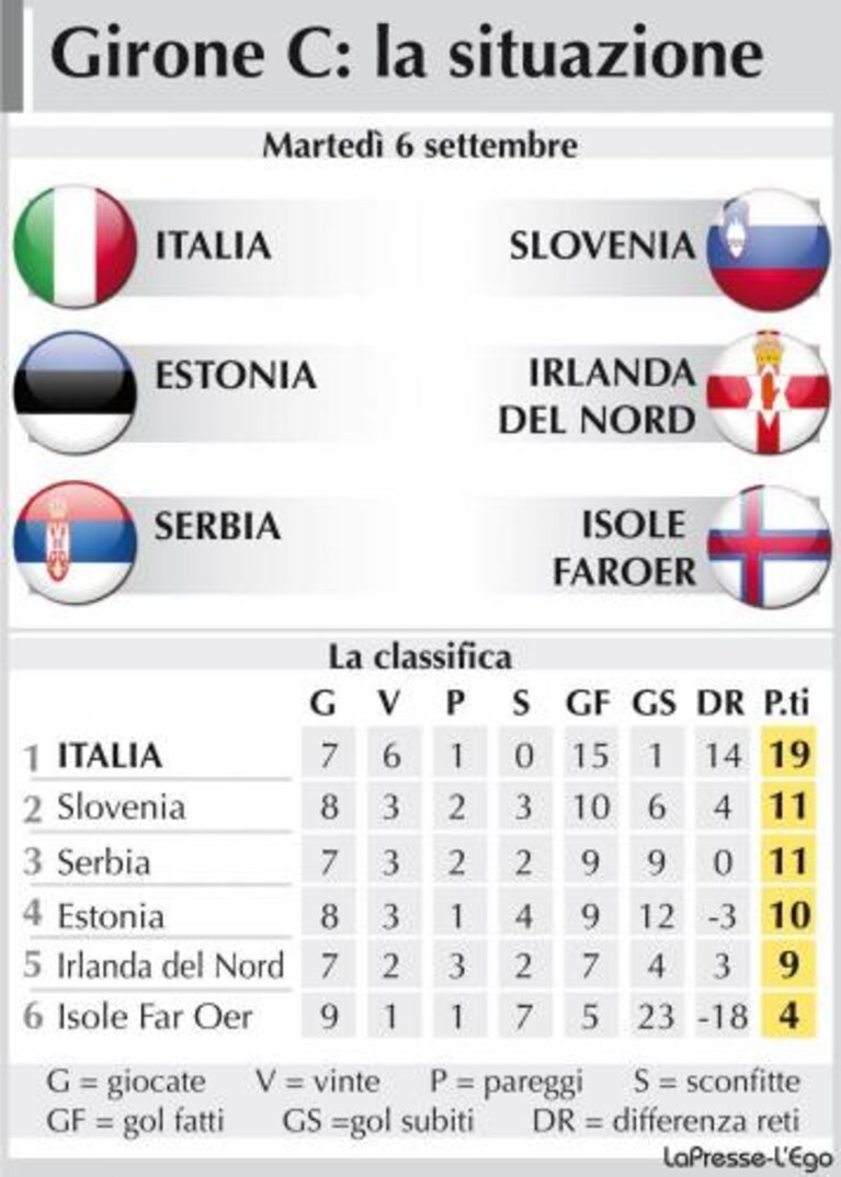 nazionale italiana