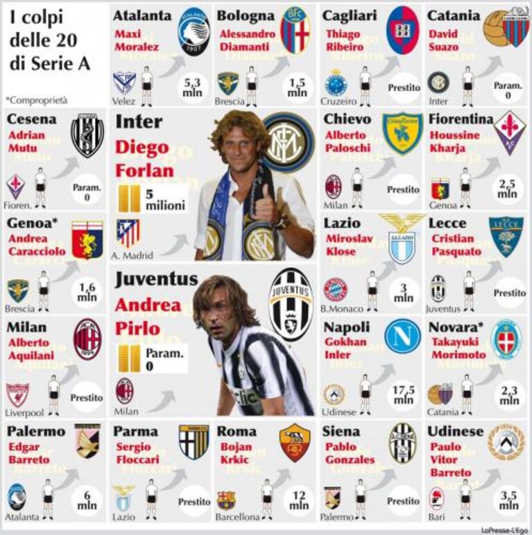 sciopero