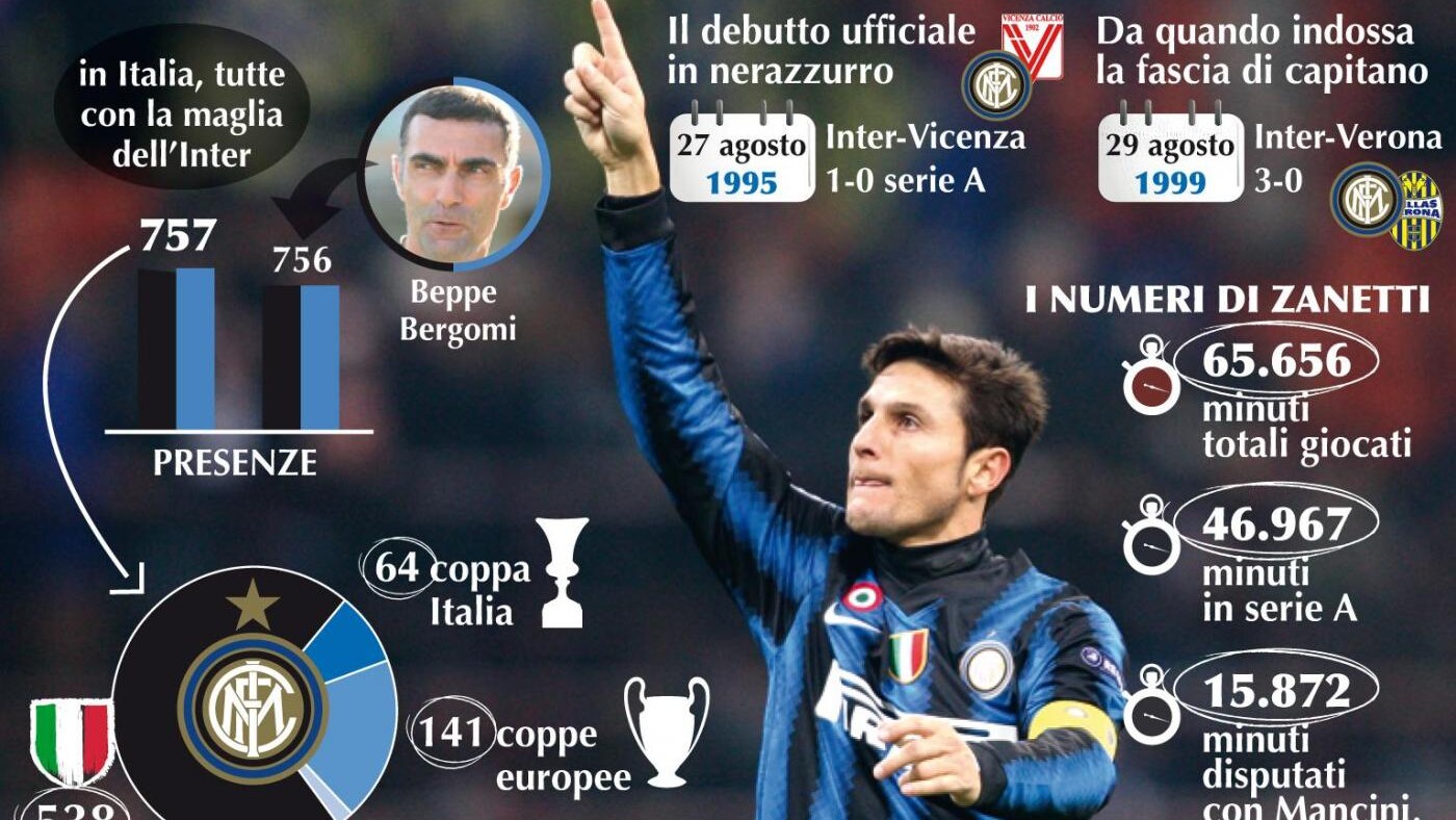 zantti-inter-record