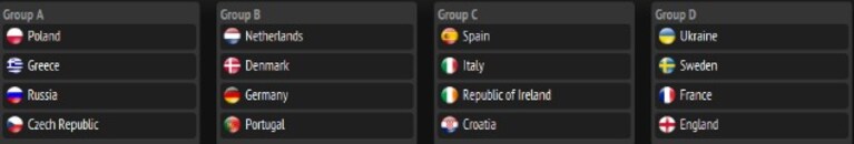 europei 2012: ecco i gironi