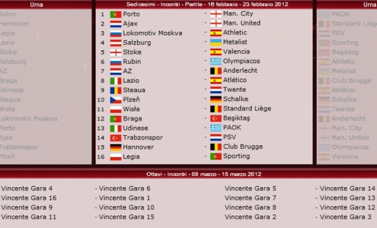 sorteggi europa league 2012 ottavi e sedicesimi