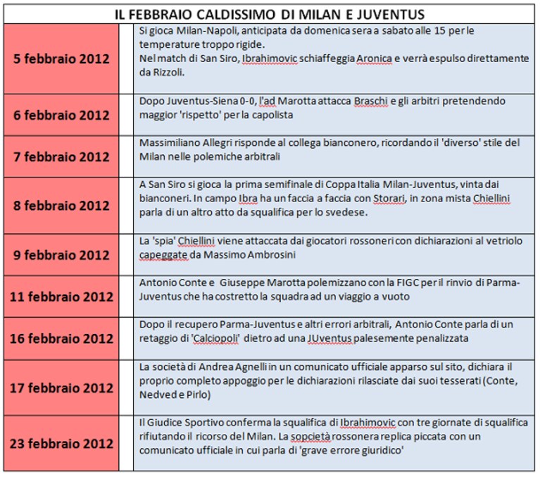febbraio milan juve