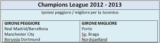 champions girone juventus
