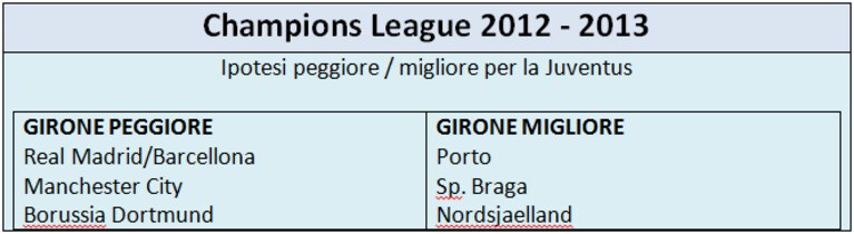 champions girone juventus